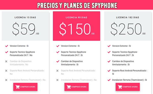 SpyPhone Precios y Planes de Servicios